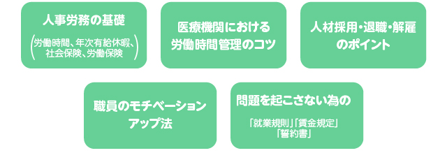 図