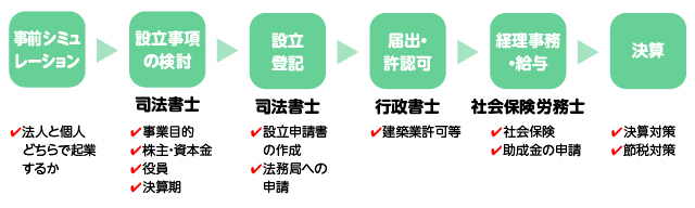 図