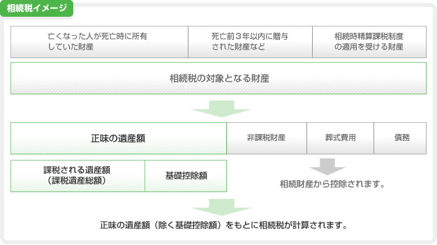 相続税イメージ